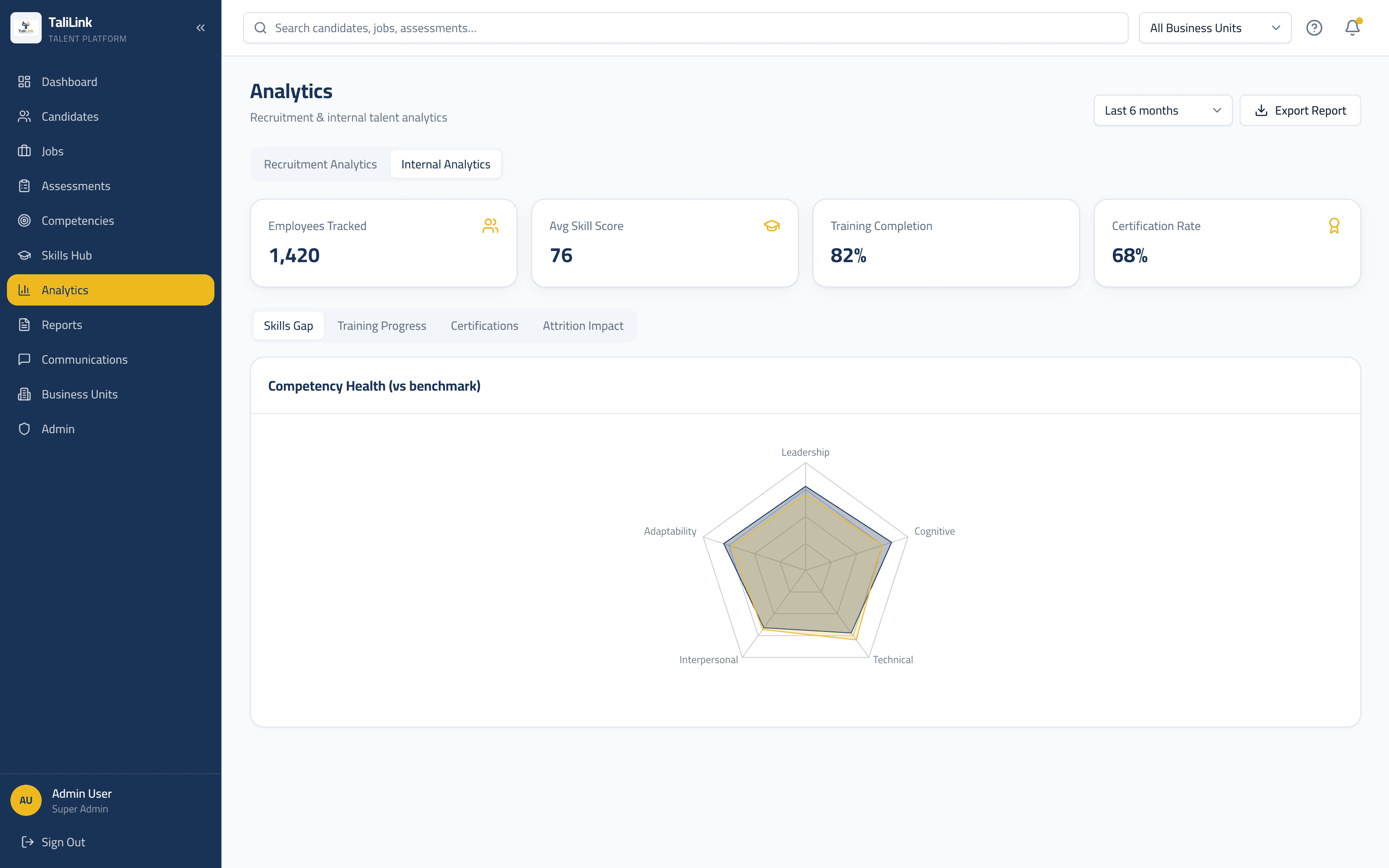 TaliLink internal talent analytics with skills-gap view