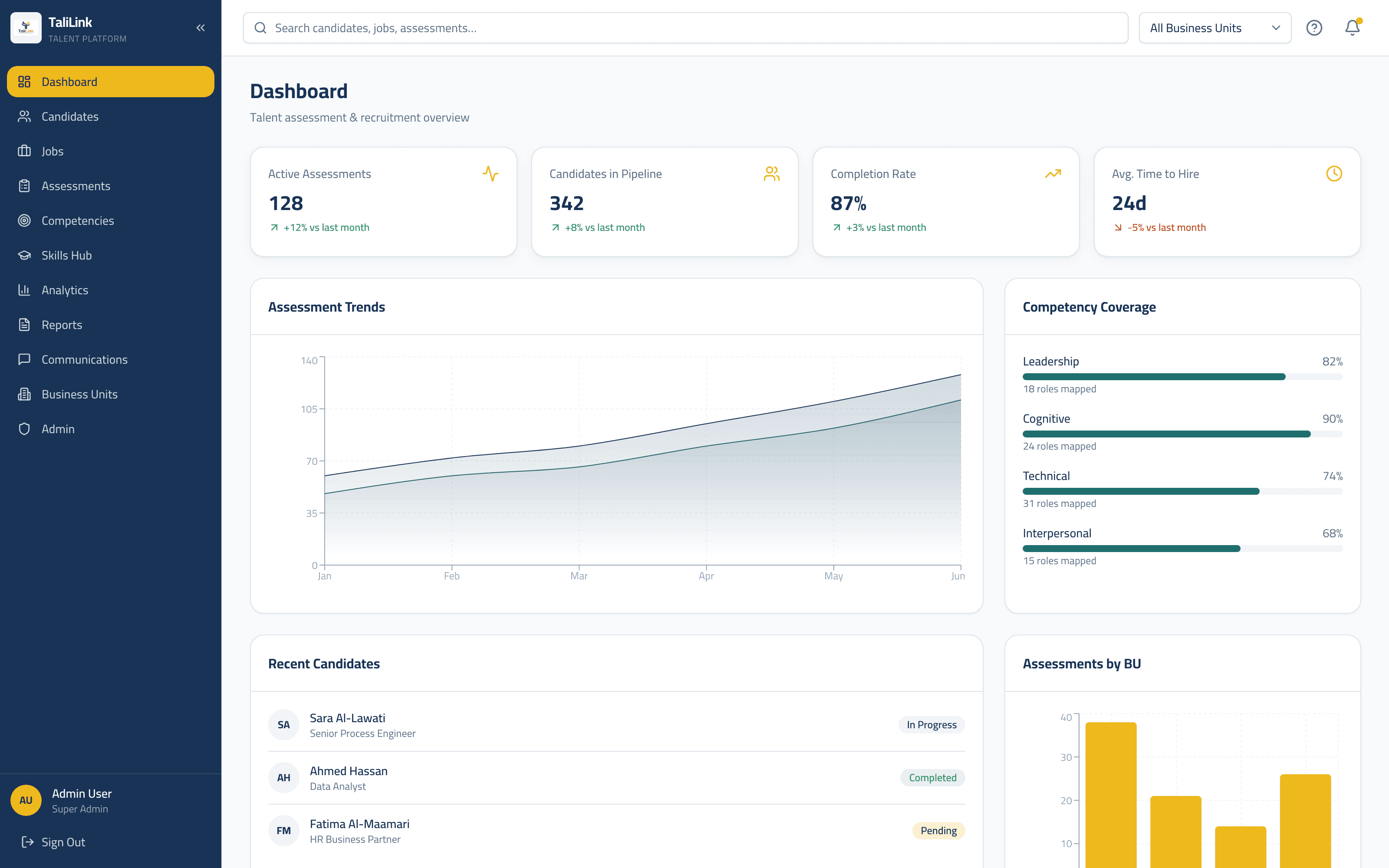 TaliLink dashboard